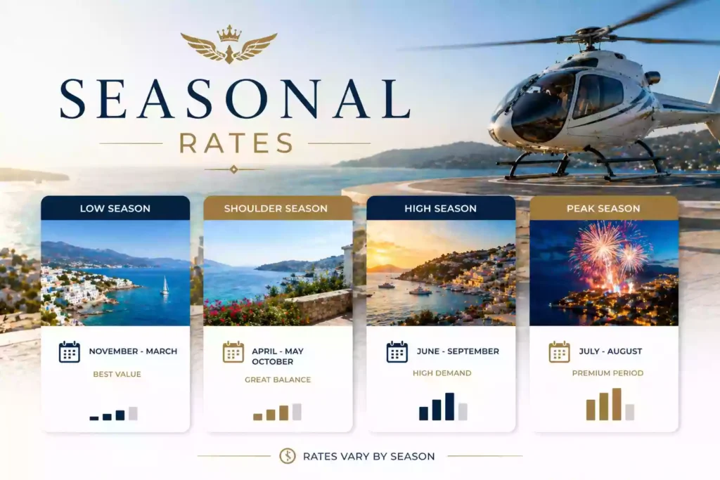 Seasonal Rates